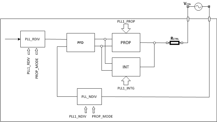 LMK04610 PLL1_p_LMK04610.gif