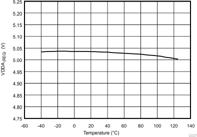 LM5141 D007_SNVSAJ6.gif