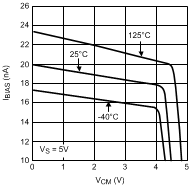 LMV551-Q1 20152633.gif