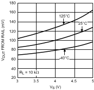 LMV551-Q1 20152635.gif