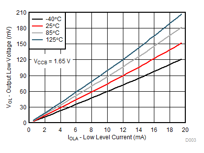 TCA9800 D003_TCA980x.gif