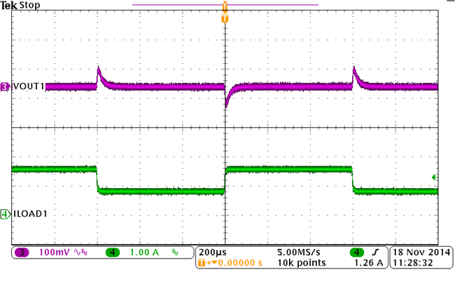 BUCK1, Load Transient GUID-4DA41089-70EE-4BB0-B727-90E82304153A-low.png