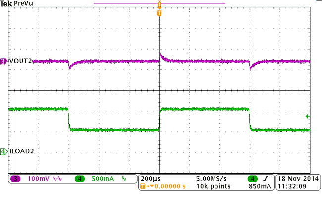 BUCK2, Load Transient GUID-53C6181C-A0ED-4F62-B8B1-88236F86836E-low.png