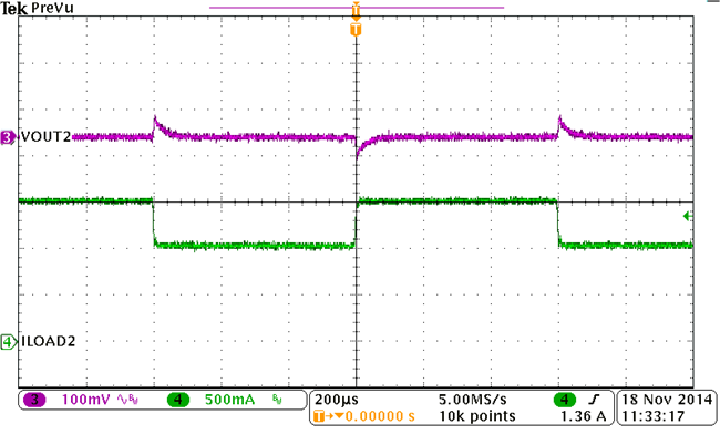 BUCK2, Load Transient GUID-5A2579BB-B175-49A0-A3B8-A842AF34B18B-low.png