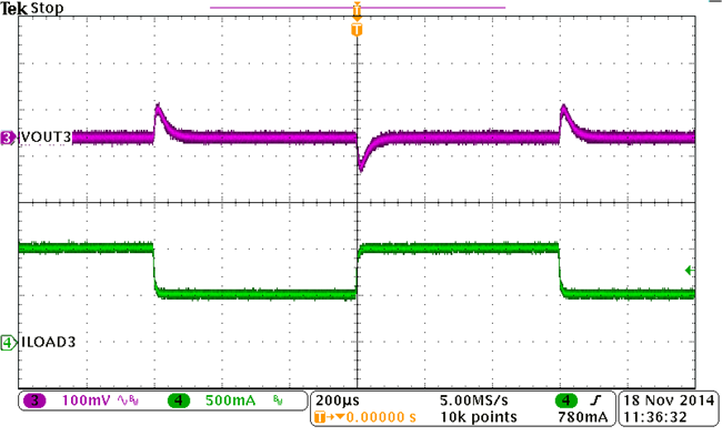 BUCK3, Load Transient GUID-9CDEAC58-BA22-4ADE-971D-457E1F06297B-low.png