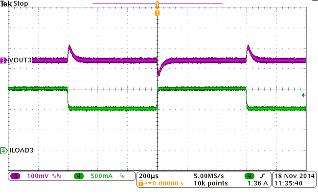BUCK3, Load Transient GUID-E9DFD398-5A60-4857-B2D7-C9743326ADD6-low.png