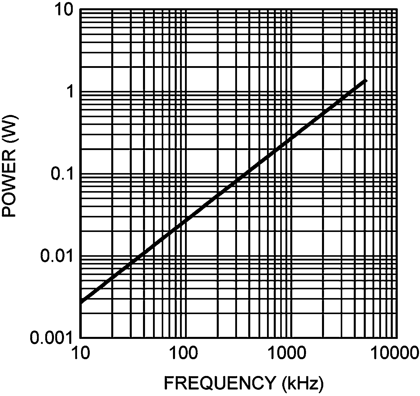 LMG1205 Reverse Recovery Power Loss of Bootstrap Diode VIN = 50 V GUID-27BF10A2-8E17-48E1-9EB1-9CC7A2440D4E-low.png