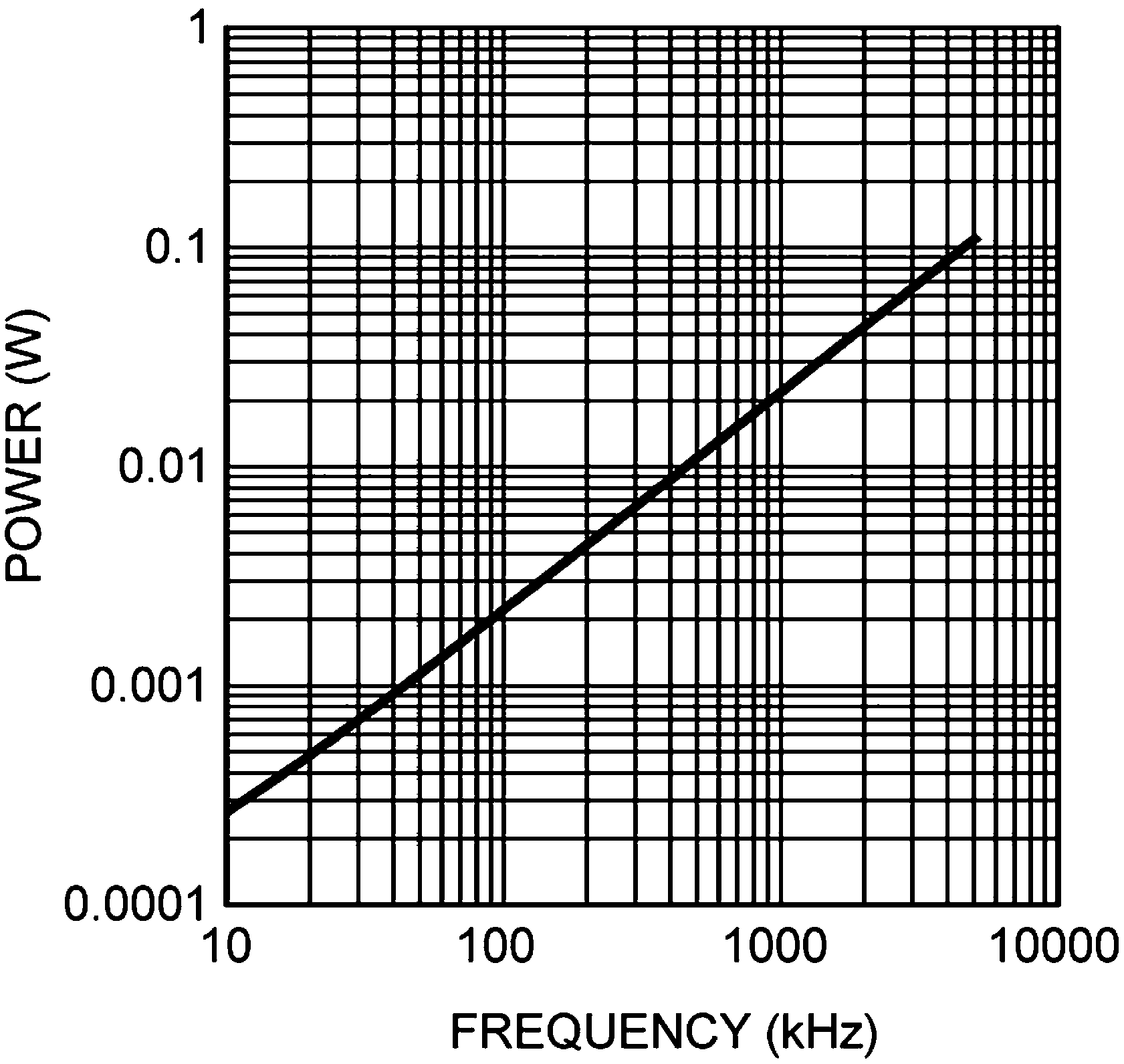 LMG1205 Forward Bias Power Loss of Bootstrap Diode VIN = 50 V GUID-722ED60E-74D4-4377-9035-E93B103F336F-low.png