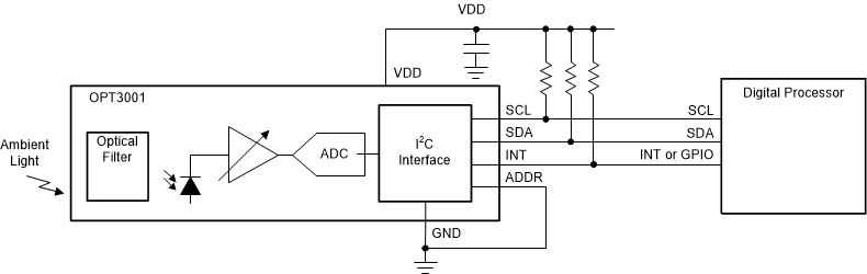 OPT3001-Q1 在產(chǎn)品外殼中和暗窗后測量環(huán)境光