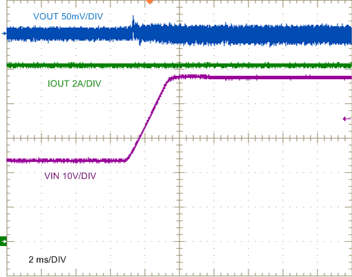 Line
Transient Response, 24 V to 48 V GUID-00442C21-9B43-49FA-873F-F816816AB394-low.gif