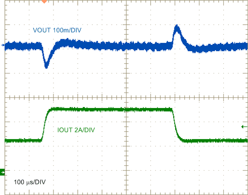 Load
Transient Response, 2.5 A to 5 A to 2.5 A GUID-25F15E0C-1715-40F0-926D-DB10740119E1-low.gif
