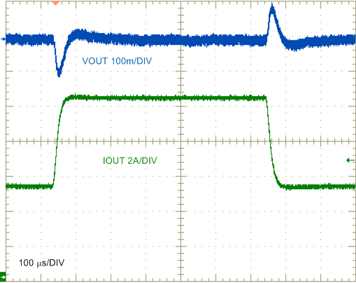 Load
Transient Response, 5 A to 10 A to 5 A GUID-5DBC62BD-02ED-498D-8216-68E4552F7279-low.gif
