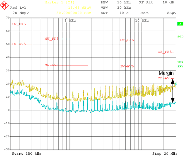 CISPR
25 Class 5 Conducted EMI, 150 kHz to 30 MHz GUID-604BFFB5-C068-4FEC-911C-ECE5BEE1FC58-low.gif