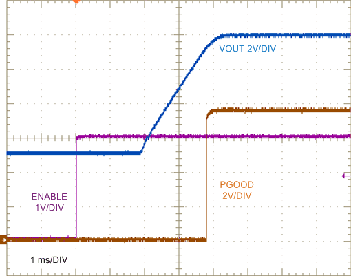 Pre-Biased Start-Up GUID-6B4AC745-459E-4C7E-9ED7-6E2FBA0F8090-low.gif