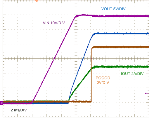 Start-Up, 5-A Resistive Load GUID-759E6484-526E-469F-B0BB-ED867BB7C00A-low.gif