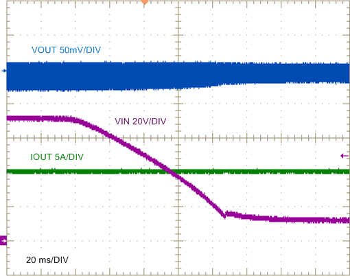 Line
Transient Response, 72 V to 12 V GUID-866693CA-ACD5-4E2A-A476-F4868ACEFEDD-low.gif