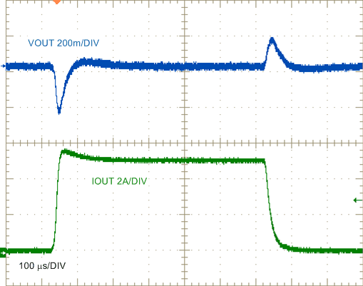 Load
Transient Response, 0 A to 5 A to 0 A GUID-8E964779-4237-4E19-A452-E504A5CAD1CB-low.gif