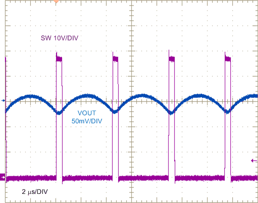SW
Node and Output Ripple Voltages GUID-A480B685-F426-4023-B573-0201C5E55A8E-low.gif