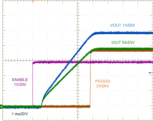 ENABLE ON, 20-A Resistive Load GUID-B310431B-3D2D-4BAC-A844-F6ED6AF39A1B-low.gif