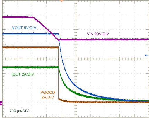 Shutdown Through Input UVLO, 5-A Resistive Load GUID-B82ADA1C-888F-4AE9-98F1-3B62682042F1-low.gif