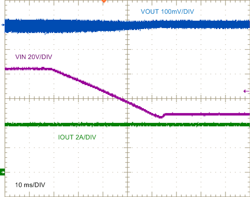 Line
Transient Response, 85 V to 48 V GUID-BC7AD13D-154D-4A54-8986-60CF5EDD9D06-low.gif