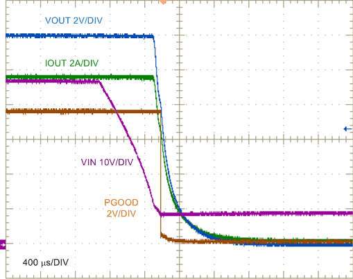 Shutdown Through Input UVLO, 10-A Resistive Load GUID-DDEDB5AA-BBC3-4FB5-8070-6EC3DB7C191B-low.gif