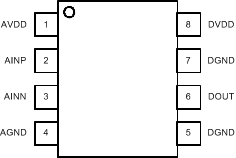 AMC1303E0510 AMC1303M0510 AMC1303E0520 AMC1303M0520   AMC1303E2510 AMC1303M2510 AMC1303E2520 AMC1303M2520 AMC1303Ex：DWV 封裝，8 引腳 SOIC（頂視圖）