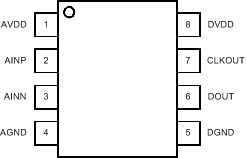 AMC1303E0510 AMC1303M0510 AMC1303E0520 AMC1303M0520   AMC1303E2510 AMC1303M2510 AMC1303E2520 AMC1303M2520 AMC1303Mx：DWV 封裝，8 引腳 SOIC（頂視圖）