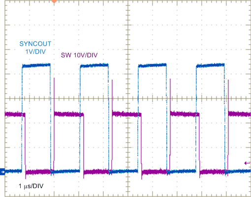 LM25145 LM25145_12V8A_SYNCOUT_waveform_nvsat9.gif
