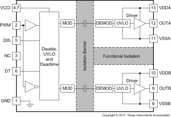 UCC20225 fbd_sluscv8.gif