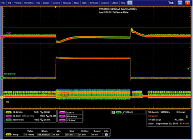 TPS548B22 Trans_Res_1V-Out_5V-In_Skip_SLUSCE4.gif