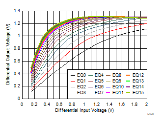 TUSB1042I D005_SLLSEW2.gif