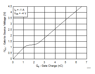 Gate
Charge GUID-20220215-SS0I-M6BF-BCTD-JNT26WDKJHDJ-low.gif