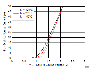 Transfer Characteristics GUID-20220215-SS0I-RLZV-QGZX-9TP61JBTJ5XF-low.gif