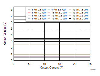 TPS543B20 D001_SLUSCR1.gif