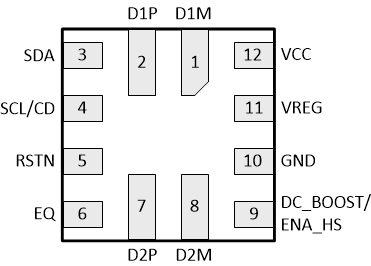 TUSB214-Q1 TUSB214-Q1 RWB_po_SLLSEX5.gif