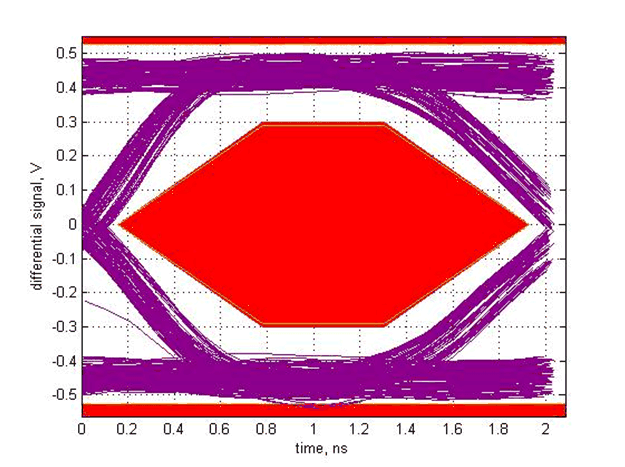 TUSB214-Q1 SLLSEX5_scope_13.gif