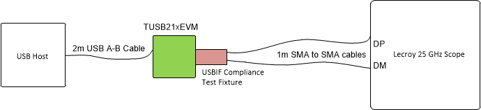 TUSB214-Q1 bench_setup.gif