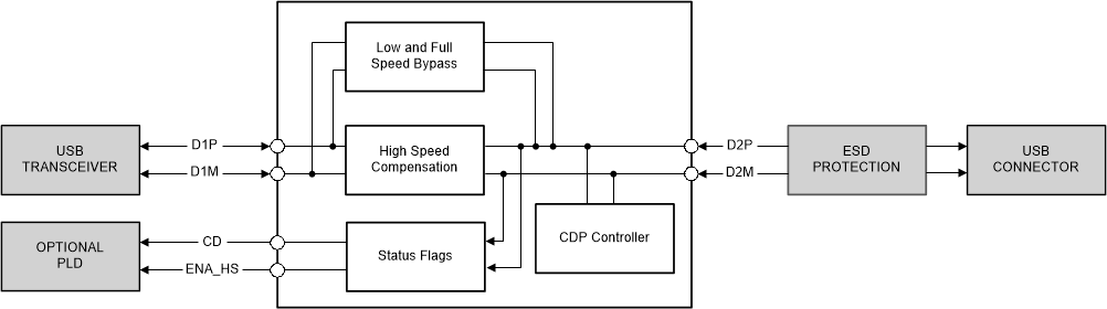 TUSB215-Q1 TUSB215-Q1 sllsex5_fbd_tusb214_215_diagram.gif