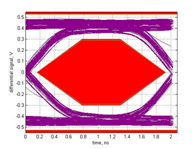 TUSB215-Q1 sllsex6_2mpost_with.gif