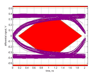 TUSB215-Q1 sllsex6_2mpost_without.gif