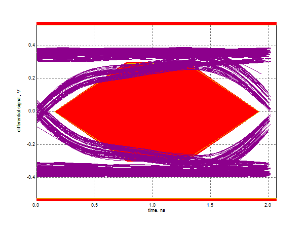 TUSB215-Q1 tc_host_eye_5m_sllsex6.png