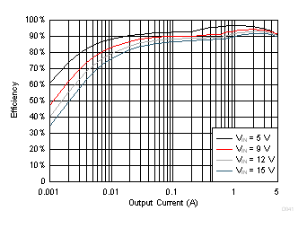 TPS565201 D041_TPS565201.gif