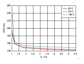 Quick Output Discharge GUID-07F1F31B-1F7E-4564-A248-91F08F7BB469-low.gif