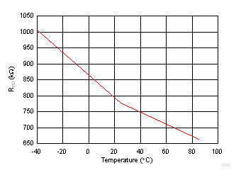 ON Pin Smart
Pulldown GUID-0CB6D48B-C8DD-44C5-8F17-3388C56B5EBF-low.gif