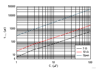 Fall Time GUID-0DFC6BF0-94B0-4D06-BE25-221945355317-low.gif
