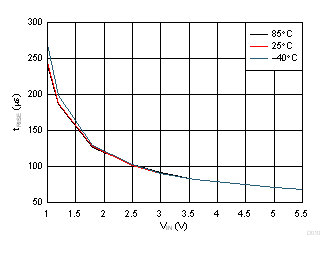 Fast Rise Time GUID-6FF6CF6F-F16E-4751-8D19-F0AD5683719B-low.gif
