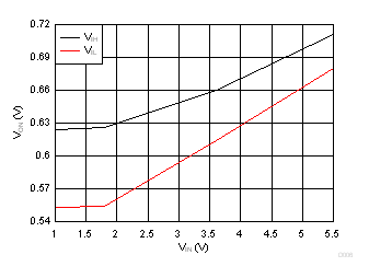 ON Pin Threshold GUID-80D253F9-4B63-4129-B8F8-46C6DCAD3B7B-low.gif