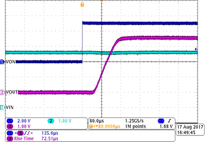 Fast Turn-On at 3.6 V GUID-866B5F43-EEF2-4DC4-8B08-7226086D38E2-low.gif