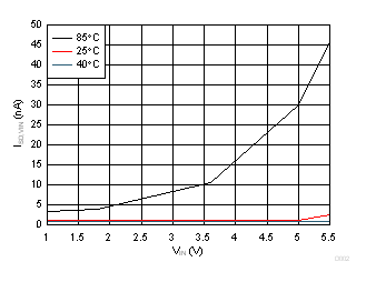 Shutdown Current GUID-E733245B-AF52-4772-BFB1-D0F4FC633906-low.gif